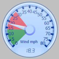 Wind Gauge